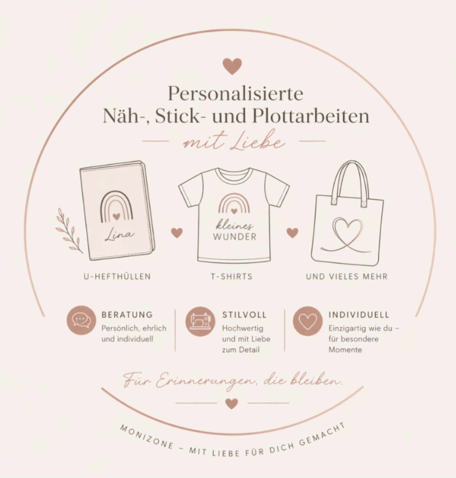 MoniZone Leistungen